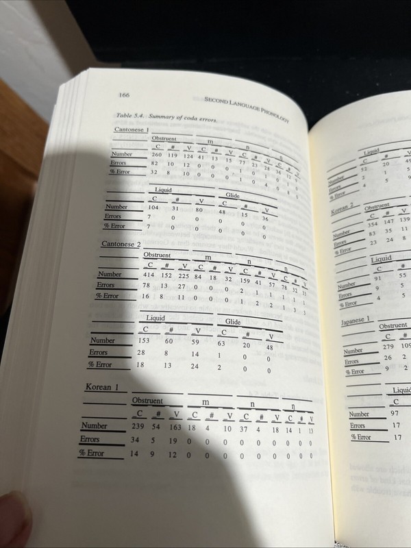 OOP SIGNED 1st Edition Second Language Phonology by John Archibald HC 1998 gallery