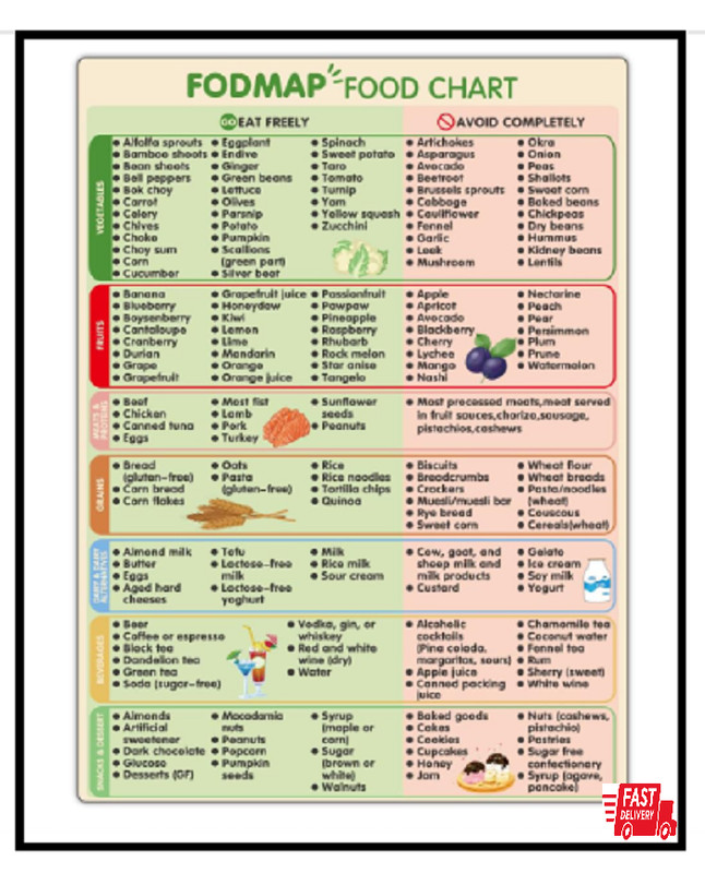 Fodmap Chart Fridge MagnetFodmap Diet Guide ListHigh Fodmap List Meal Prep Gro