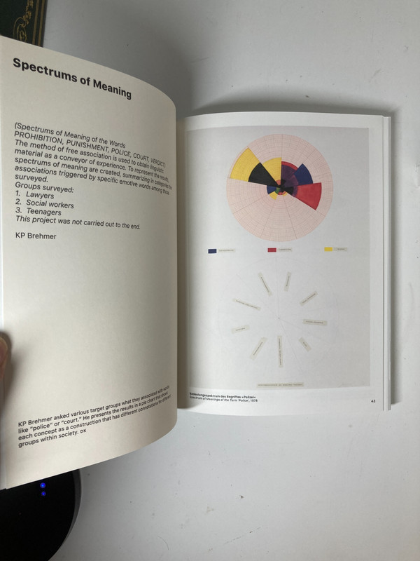 KP Brehmer: Art ? Propaganda Capitalist Realism Art Book LIKE NEW 9783960984184 gallery