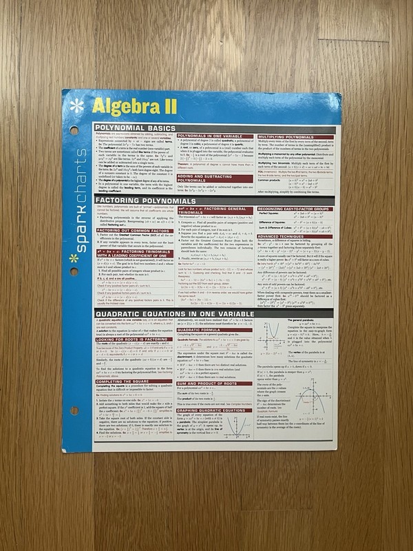 SparkCharts Algebra II by SparkNotes – Almost New