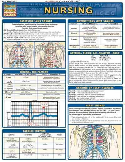 Nursing, Quick Reference Guide, Paperback by Winland-Brown, Jill E.; Perez, V…