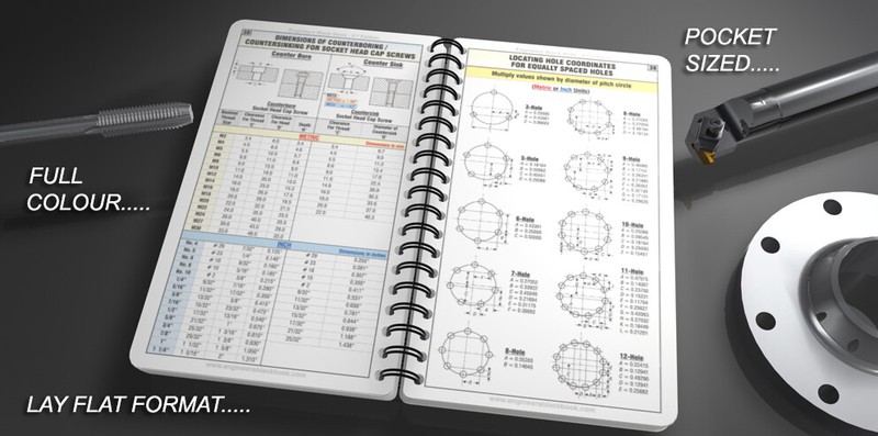 ENGINEERS Black Book - 3rd Edition (INCH) Handbook Edition gallery