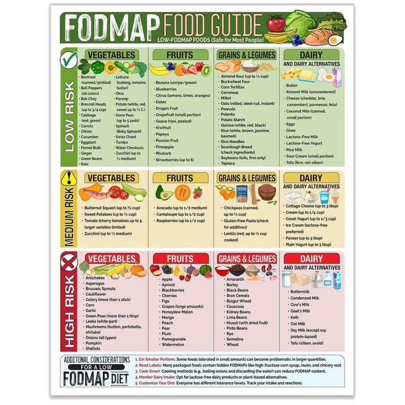 IBS-Friendly Diet Poster Magnetic Sheet