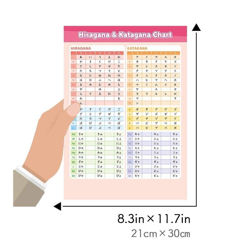 Learn Japanese with Genki: Textbook & Workbook 1, 2 Plus Answer Key - 384 Pages gallery
