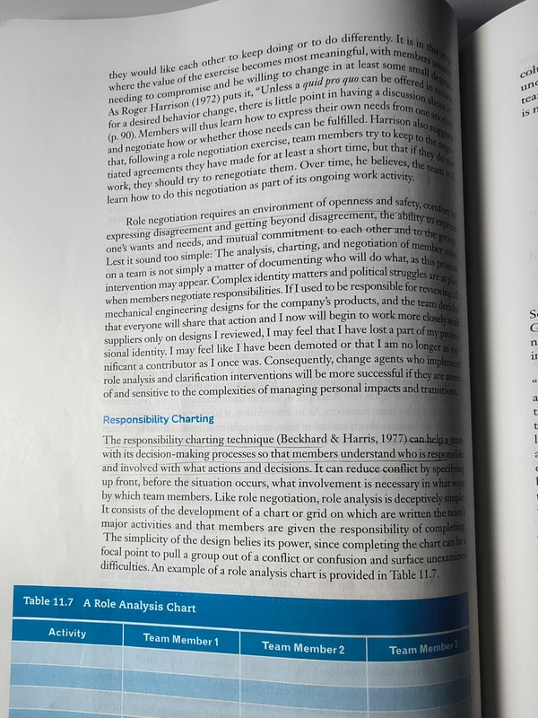 Organization Development gallery