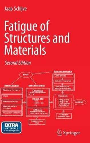 Fatigue of Structures and Materials by J Schijve: Used