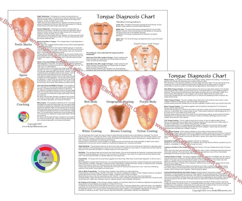 Chinese Tongue Diagnosis Chart 8.5″ X 11″ TCM Acupuncture