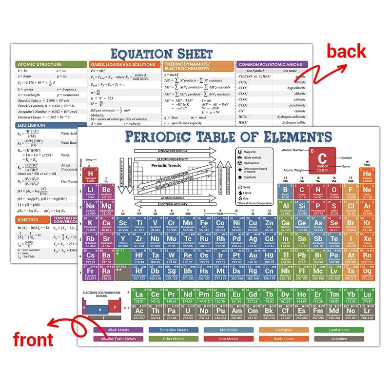 6x9"Periodic Table of Elements Chart Poster Small LAMINATED, Chemistry Reference gallery