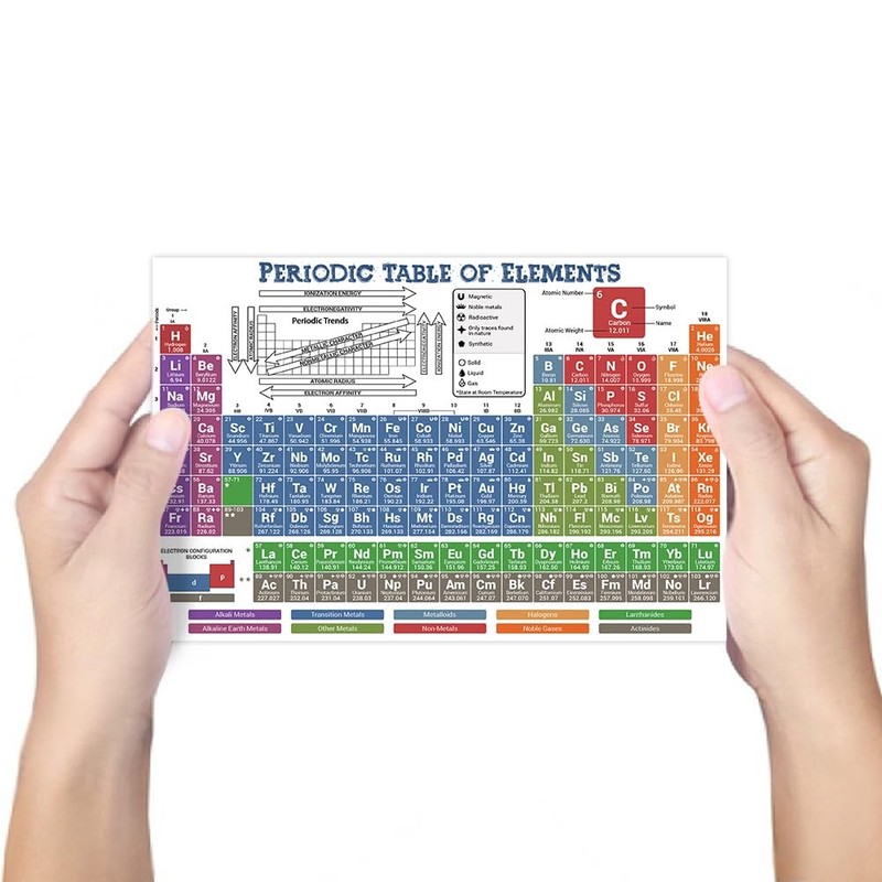 6×9″Periodic Table of Elements Chart Poster Small LAMINATED, Chemistry Reference