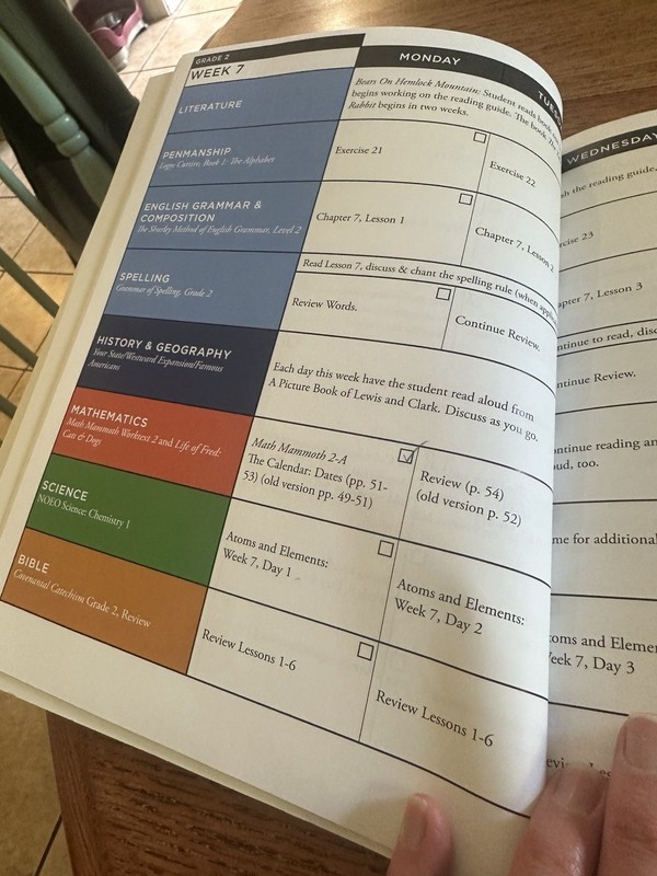 Logos Press Daily Lesson Plans Grade 2 gallery