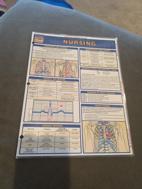 Quick-Study Academic/ Nursing – Pamphlet, by BarCharts Inc. – Good