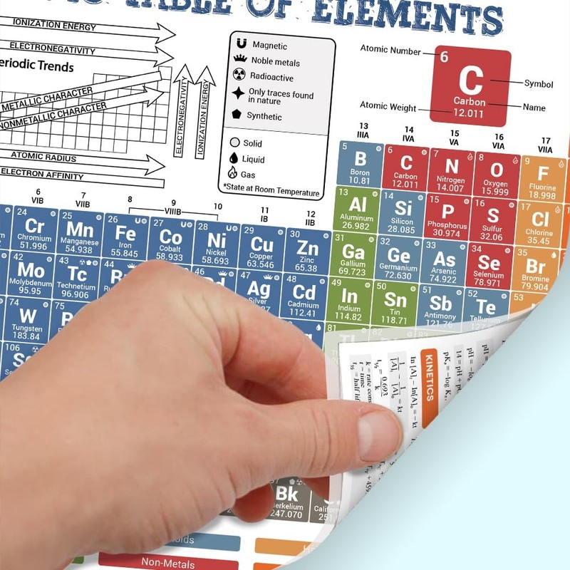 6x9"Periodic Table of Elements Chart Poster Small LAMINATED, Chemistry Reference gallery