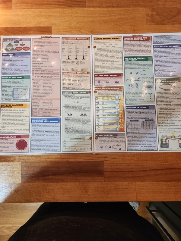 Bar Charts Quick Study Academic – Chemistry Study Guide Equations