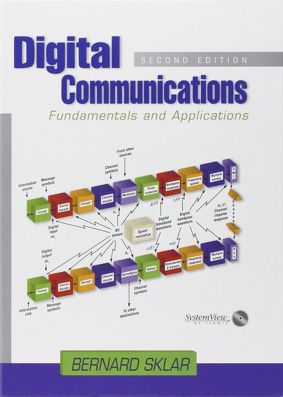 Digital Communications: Fundamentals and Applications