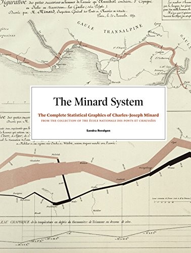The Minard System: The Complete Statistical Graphics of Charles-Joseph Minard b