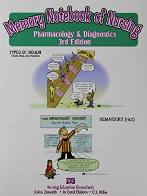 Memory Notebook of Nursing Pharmacology and Diagnostics : Pharmac