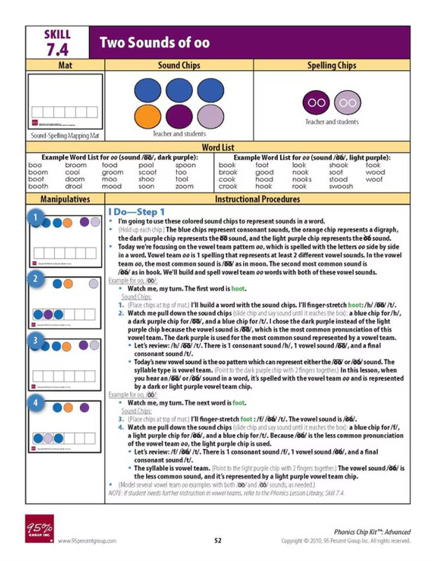95 Percent Advanced Chip Kit - NEW **Registration Code Not Available** gallery