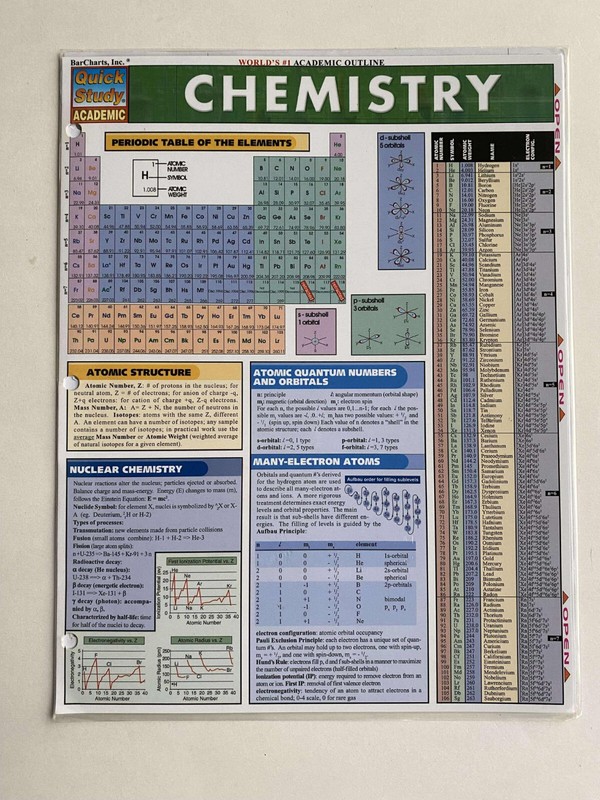 Bar Charts Quick Study Academic – Chemistry Study Guide Equations & A Acceptable