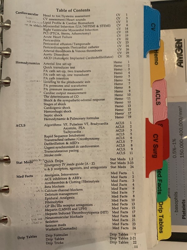 Fast Facts For Adult Critical Care By Kathy White (2005 Edition) gallery